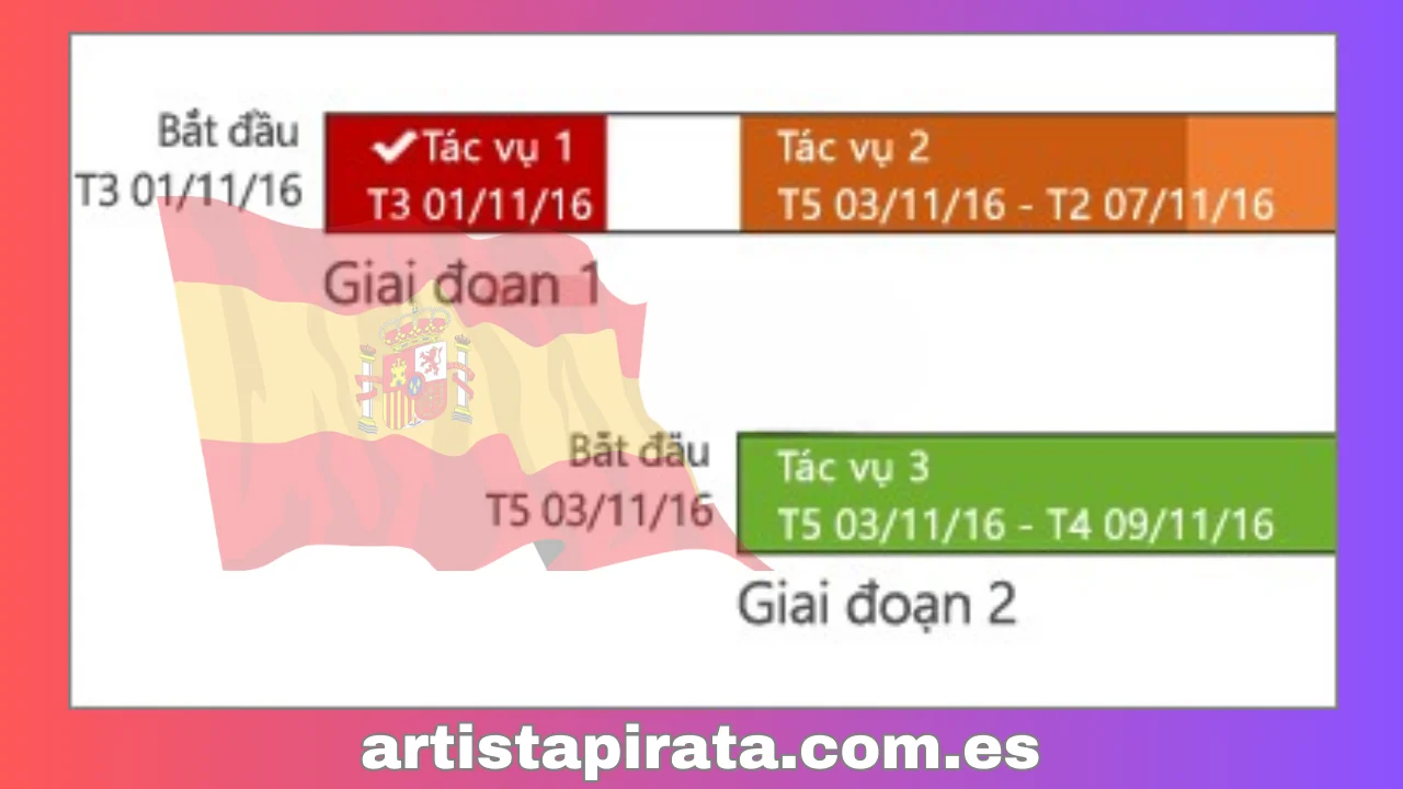 Ver rápidamente el progreso de la tarea